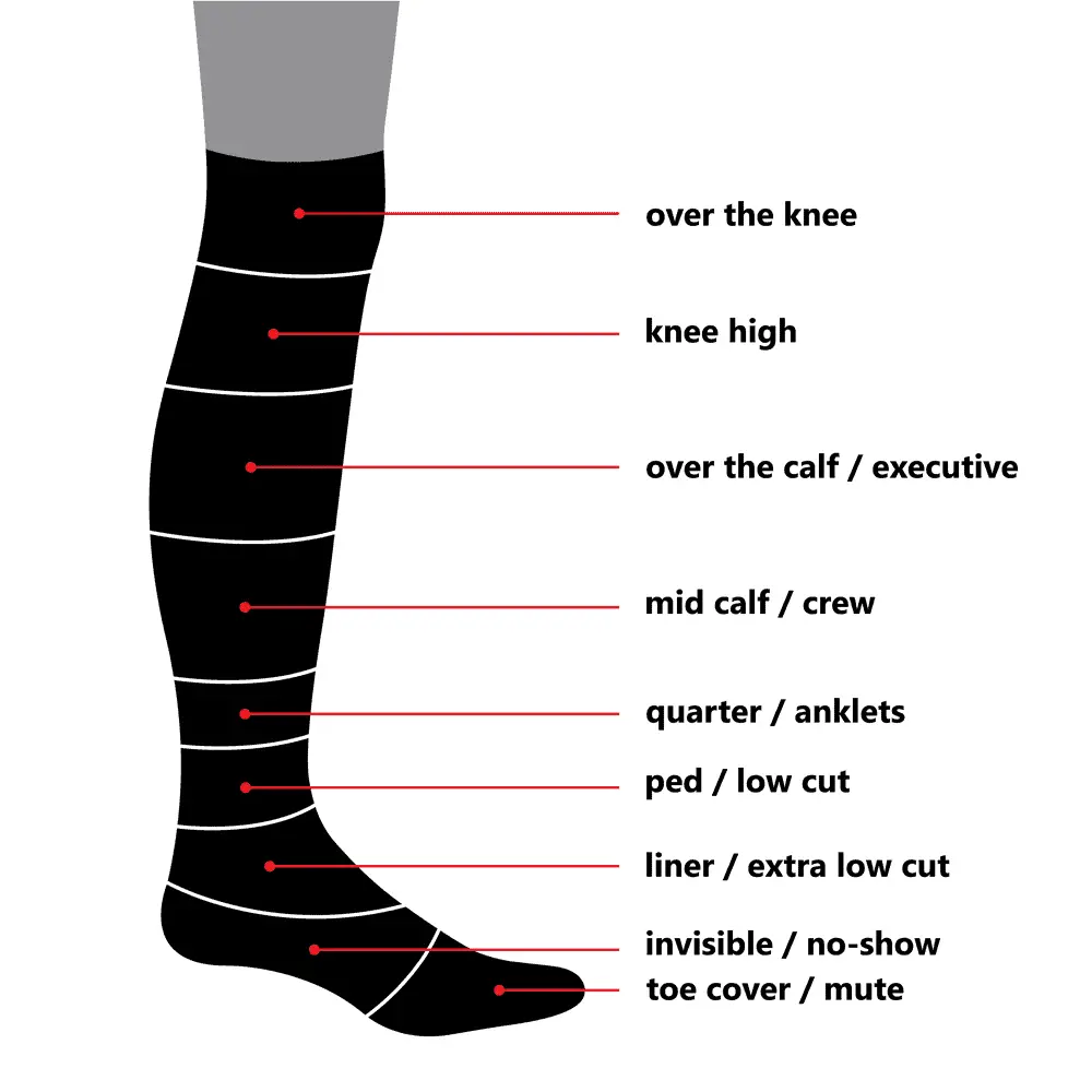 Types of socks for women chart
