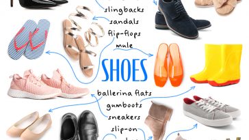List of different types of shoes and footwear