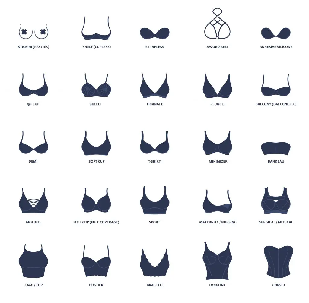 Different types of bras