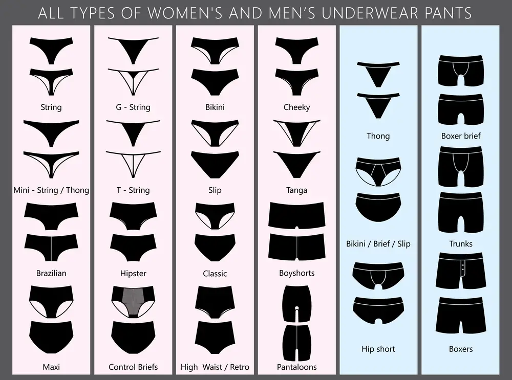 Types of Underwear for women and men