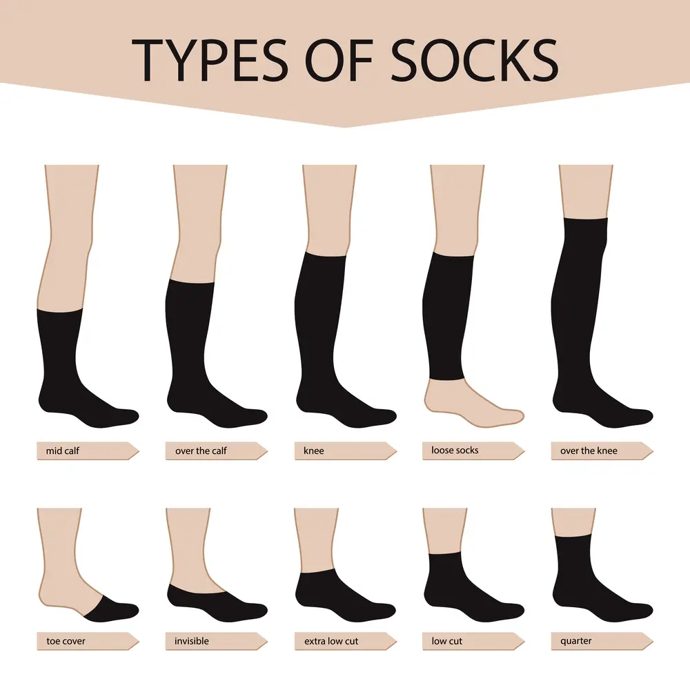 types socks set various forms garment